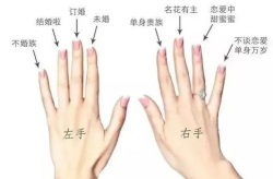 戒指的戴法和意义图,戒指戴法与象征意义概述