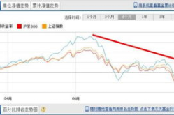 嘉实主题精选基金,稳健成长型投资策略与业绩解析