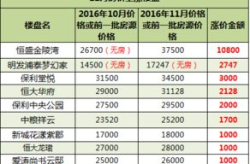 房价查询网,全面解析最新房价走势与区域差异