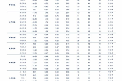 以太坊最新价格行情,最新行情解析与趋势展望